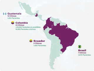 Renal Care Services - Mapa centros de atención en Latinoamérica. 